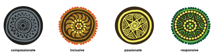 compassionate, inclusive, passionate, responsive - headspace values